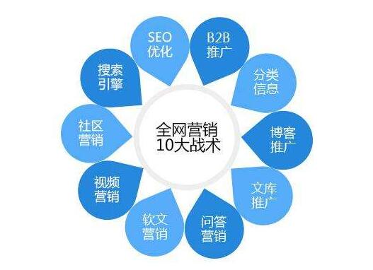 <b>章丘网络推广公司讲述搜索引擎蜘蛛工作原理及</b>