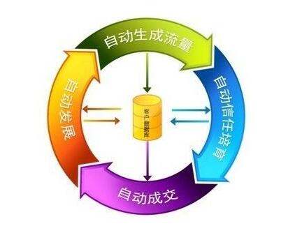 章丘网络公司讲述搜索引擎怎样判定主动作弊