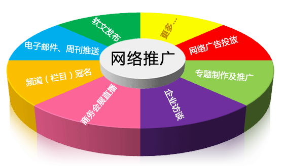 <b>章丘网络公司讲述常见的网站降权现象</b>