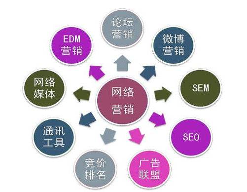 <b>章丘网络公司简述软文推广的作用</b>
