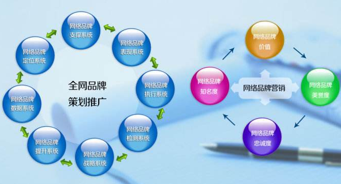 <b>章丘网络公司讲述站群和域名劫持是什么</b>