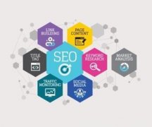 <b>章丘网络公司分享企业网站建设排版到推广优化</b>